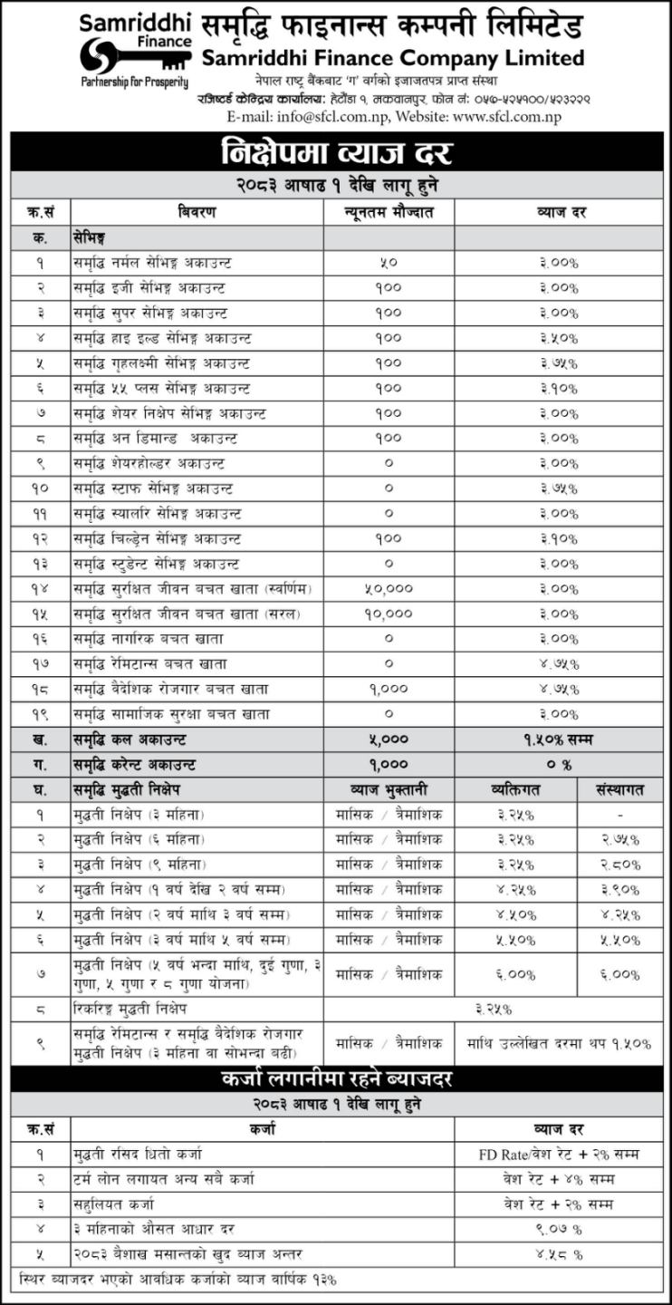 Interest Rate Effective From Ashar 1, 2083